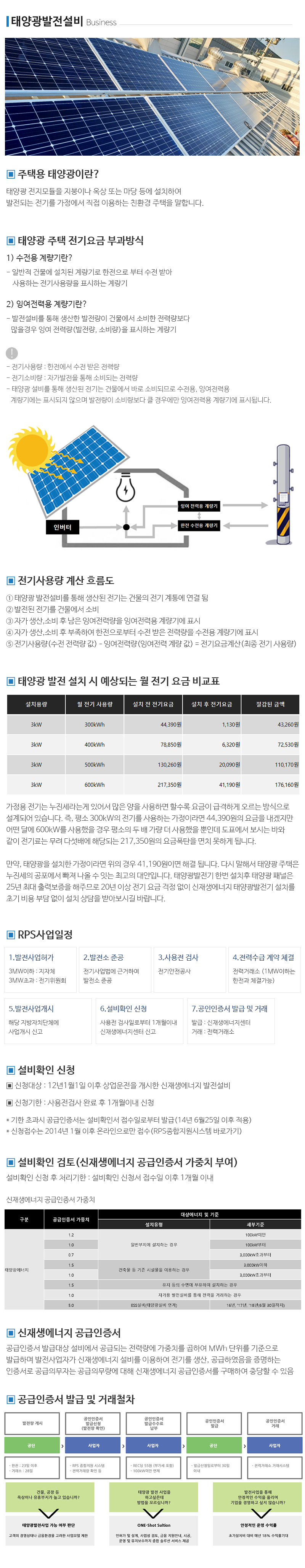 태양광발전 사회적협동조합_내용