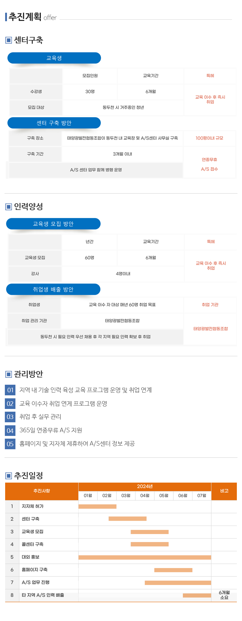 태양광발전 사회적협동조합_내용